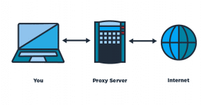 best-free-proxy-servers