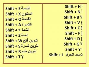 اختصارات الكمبيوتر