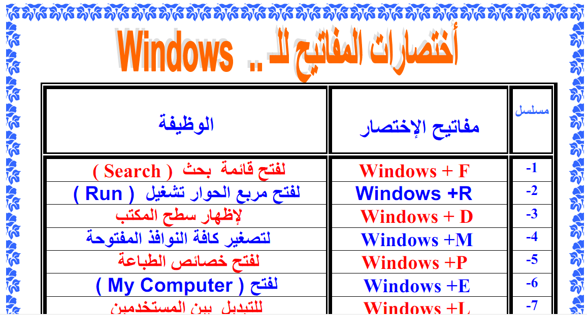 اختصارات الكمبيوتر