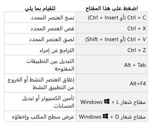 اختصارات الكمبيوتر